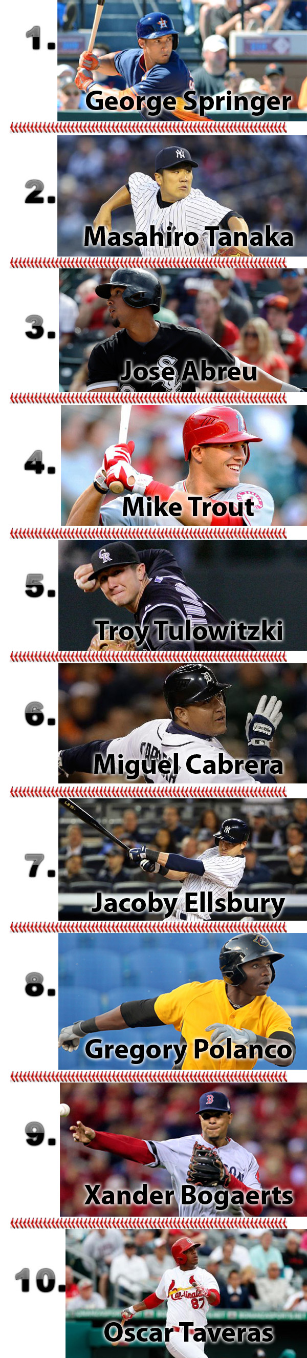 Top 20 Rookie Cards, Who’s Hot! GMA Grading, 2.50 Sports Card Grading