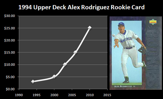 alex-rodriguez-upper-deck-rookie-card