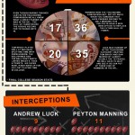 Andrew Luck Statistical Comparison