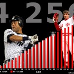 Derek Jeter/Pete Rose Infographic