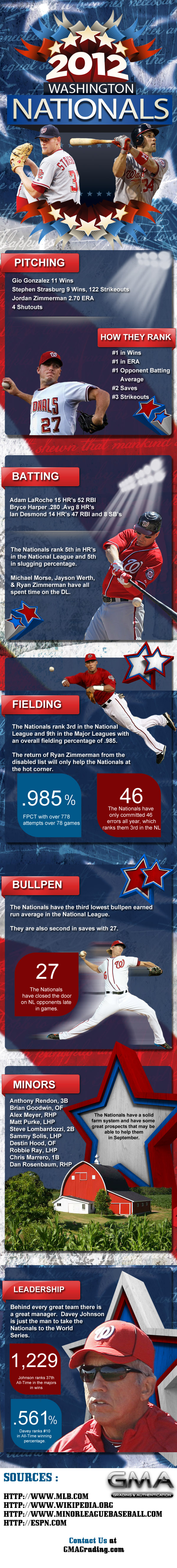 washington-nationals-world-series-2012